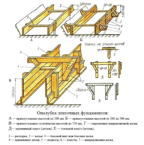 Как правильно собрать опалубку для фундамента из досок – съемная и несъемная, ее устройство из досок, фанеры, металла, пенополистирола, изготовление