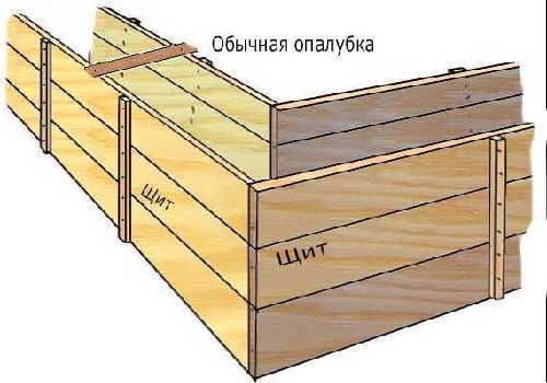 Как правильно собрать опалубку для фундамента из досок – съемная и несъемная, ее устройство из досок, фанеры, металла, пенополистирола, изготовление