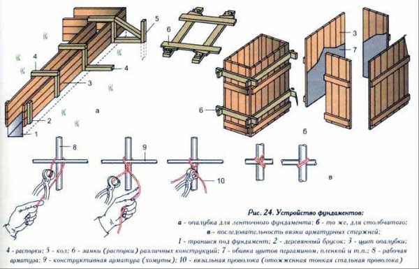 Как правильно собрать опалубку для фундамента из досок – съемная и несъемная, ее устройство из досок, фанеры, металла, пенополистирола, изготовление