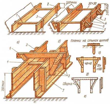 Как правильно собрать опалубку для фундамента из досок – съемная и несъемная, ее устройство из досок, фанеры, металла, пенополистирола, изготовление