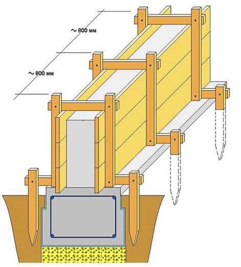 Как правильно собрать опалубку для фундамента из досок – съемная и несъемная, ее устройство из досок, фанеры, металла, пенополистирола, изготовление