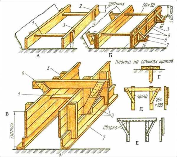 Как правильно собрать опалубку для фундамента из досок – съемная и несъемная, ее устройство из досок, фанеры, металла, пенополистирола, изготовление