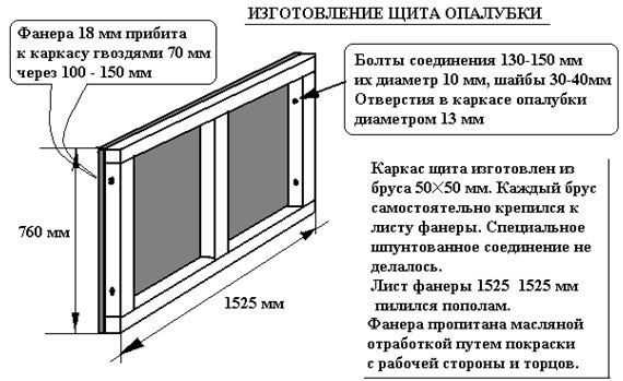 Как правильно собрать опалубку для фундамента из досок – съемная и несъемная, ее устройство из досок, фанеры, металла, пенополистирола, изготовление