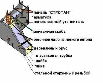 Как правильно собрать опалубку для фундамента из досок – съемная и несъемная, ее устройство из досок, фанеры, металла, пенополистирола, изготовление