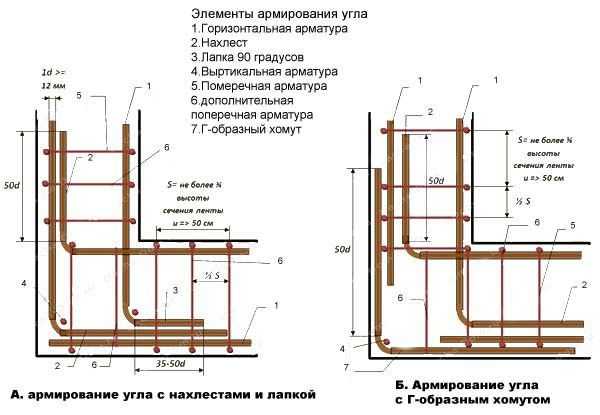 Как правильно собрать опалубку для фундамента из досок – съемная и несъемная, ее устройство из досок, фанеры, металла, пенополистирола, изготовление