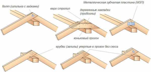 Как правильно ставить стропила на двухскатную крышу – схема конструкции, установка своими руками, простая сборка, устройство висячих стропил