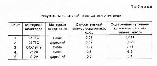 Как правильно сваривать металл инвертором видео – Сварка. Как научиться сваривать металл. Сварочные аппараты и инверторы Дуговая сварка, технология