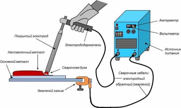 Как правильно сваривать металл инвертором видео – Сварка. Как научиться сваривать металл. Сварочные аппараты и инверторы Дуговая сварка, технология