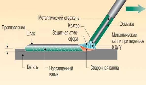 Как правильно сваривать металл инвертором видео – Сварка. Как научиться сваривать металл. Сварочные аппараты и инверторы Дуговая сварка, технология