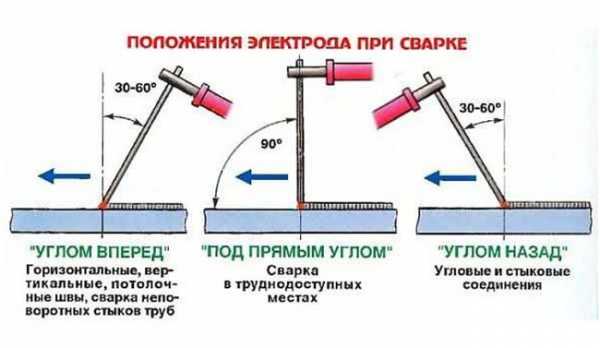 Как правильно сваривать металл инвертором видео – Сварка. Как научиться сваривать металл. Сварочные аппараты и инверторы Дуговая сварка, технология