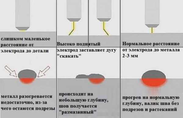 Как правильно сваривать металл инвертором видео – Сварка. Как научиться сваривать металл. Сварочные аппараты и инверторы Дуговая сварка, технология