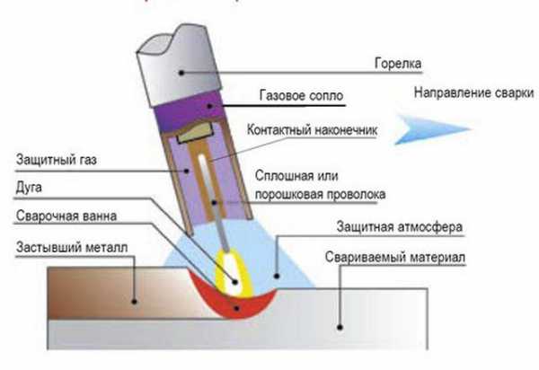 Как правильно сваривать металл инвертором видео – Сварка. Как научиться сваривать металл. Сварочные аппараты и инверторы Дуговая сварка, технология