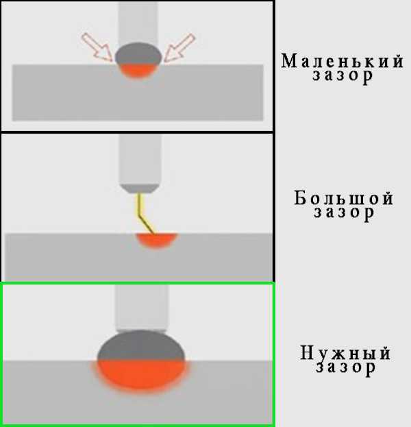 Как правильно сваривать металл инвертором видео – Сварка. Как научиться сваривать металл. Сварочные аппараты и инверторы Дуговая сварка, технология