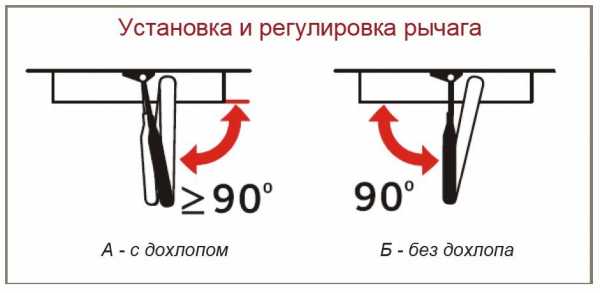 Как правильно установить доводчик на входную дверь – Как правильно установить доводчик на входную дверь