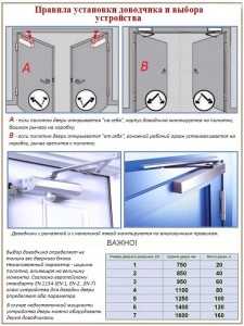 Как правильно установить доводчик на входную дверь – Как правильно установить доводчик на входную дверь