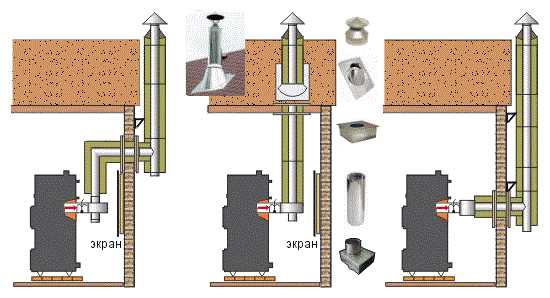 Как правильно установить дымоход из сэндвич труб через крышу – Монтаж дымохода из сэндвич труб через крышу