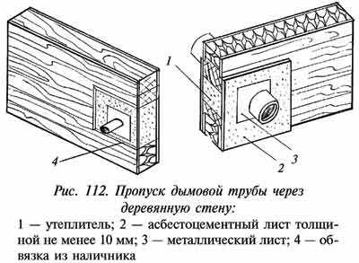 Как правильно установить дымоход из сэндвич труб через крышу – Монтаж дымохода из сэндвич труб через крышу