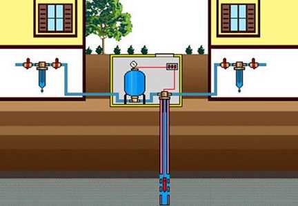 Как правильно завести воду в дом из скважины – Как провести воду в дом из колодца, скважины: водоснабжение загородного дома, дачи