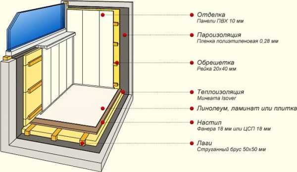 Как прикрепить пластиковые панели к стене – обшивка стеновых и потолочных панелей в ванной комнате своими руками, монтаж с обрешеткой и без, установка и облицовка