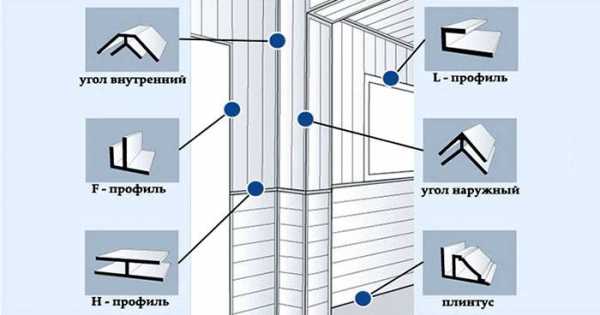 Как прикрепить пластиковые панели к стене – обшивка стеновых и потолочных панелей в ванной комнате своими руками, монтаж с обрешеткой и без, установка и облицовка