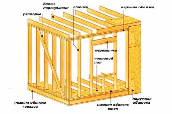 Как пристроить дом к дому – пристройка к деревянному дому и кирпичному коттеджу из пеноблоков, кирпича и других материалов, фото, как сделать самому