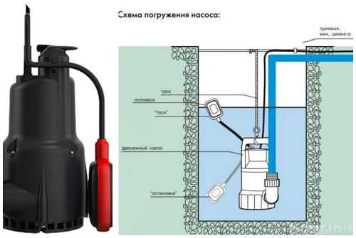 Как просушить погреб без вентиляции – Вентиляция погреба - нужна ли, виды систем естественной и приточно-вытяжной вентиляции, установить и схема расчета, как правильно сделать в частном доме и сарае, как просушить и обойтись без вентиляции, дефлектор, цена и где купить в Москве и СПб