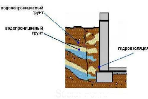 Как просушить погреб без вентиляции – Вентиляция погреба - нужна ли, виды систем естественной и приточно-вытяжной вентиляции, установить и схема расчета, как правильно сделать в частном доме и сарае, как просушить и обойтись без вентиляции, дефлектор, цена и где купить в Москве и СПб