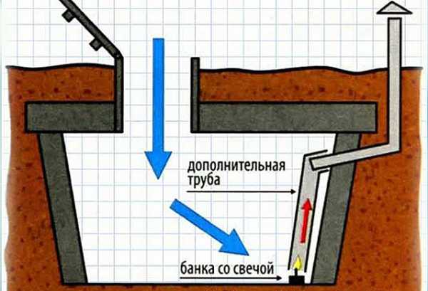 Как просушить погреб без вентиляции – Вентиляция погреба - нужна ли, виды систем естественной и приточно-вытяжной вентиляции, установить и схема расчета, как правильно сделать в частном доме и сарае, как просушить и обойтись без вентиляции, дефлектор, цена и где купить в Москве и СПб