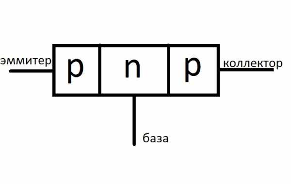 Как проверить транзистор 8050 мультиметром – Проверить транзистор мультиметром прозвонкой на исправность: биполярный, полевой, составной