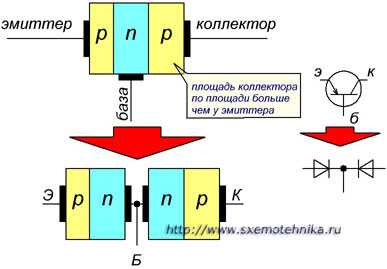 Как проверить транзистор – Как проверить различные типы транзисторов мультиметром? Как проверить транзистор мультиметром не выпаивая из схемы
