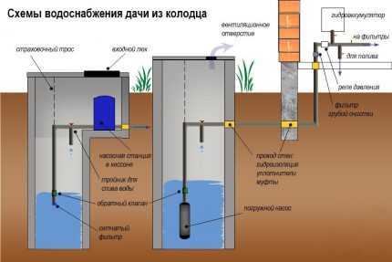 Как провести воду из скважины в дом схема своими руками – как сделать и провести систему водоснабжения своими руками. Как правильно выбрать насос и гидроаккумулятор