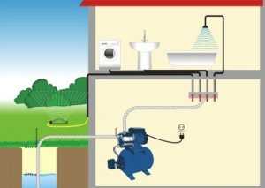 Как провести воду из скважины в дом схема своими руками – как сделать и провести систему водоснабжения своими руками. Как правильно выбрать насос и гидроаккумулятор
