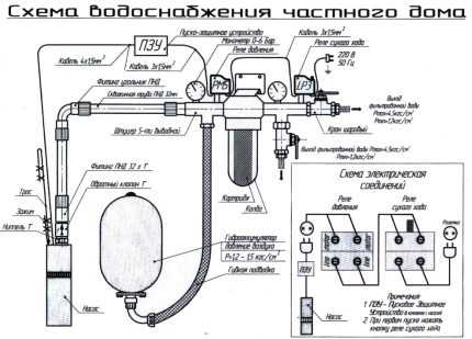 Как провести воду из скважины в дом схема своими руками – как сделать и провести систему водоснабжения своими руками. Как правильно выбрать насос и гидроаккумулятор