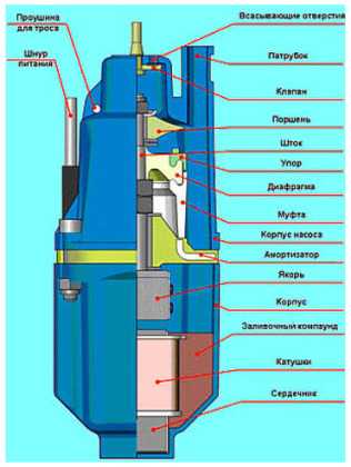 Как работает малыш насос – Погружной насос "Малыш": характеристики, устройство, правила эксплуатации