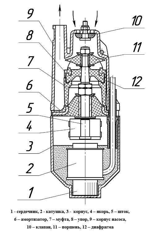 Как работает малыш насос – Погружной насос "Малыш": характеристики, устройство, правила эксплуатации