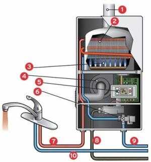 Как работает накопительный электрический водонагреватель – Устройство электрического водонагревателя накопительного - Только ремонт своими руками в квартире: фото, видео, инструкции