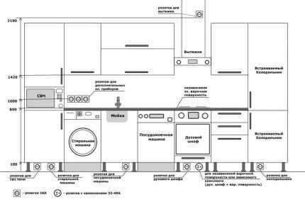 Как распределить розетки на кухне – расположение, правильная высота, видео и фото рекомендации как разместить розетки в кухонной зоне