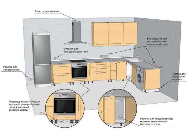 Как распределить розетки на кухне – расположение, правильная высота, видео и фото рекомендации как разместить розетки в кухонной зоне