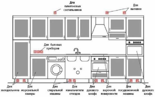 Как распределить розетки на кухне – расположение, правильная высота, видео и фото рекомендации как разместить розетки в кухонной зоне