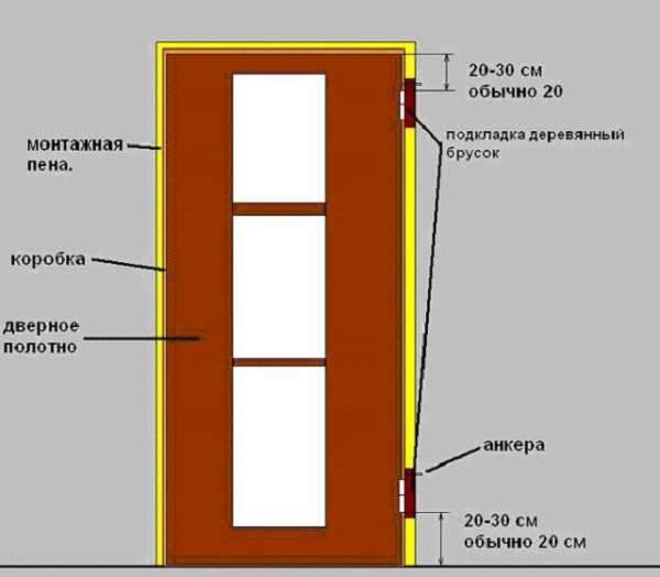 Как самому вставить межкомнатные двери – Как установить межкомнатную дверь своими руками? Установка дверей межкомнатных самостоятельно :: SYL.ru