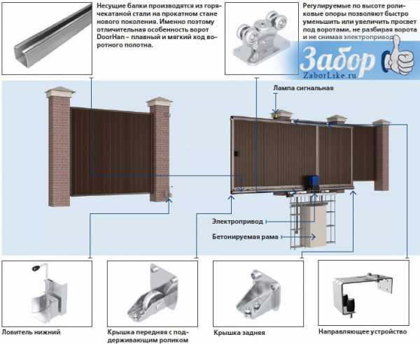 Как сделать автоматические распашные ворота своими руками – Как сделать автоматические распашные ворота своими руками