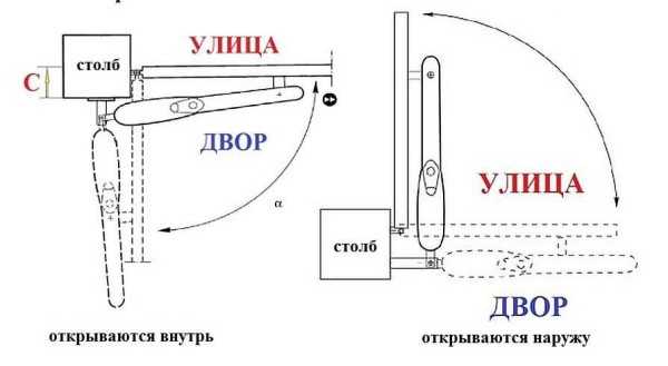 Как сделать автоматические распашные ворота своими руками – Как сделать автоматические распашные ворота своими руками