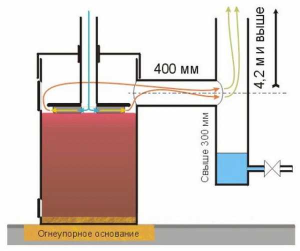 Как сделать бубафоню – схема самодельной печи длительного горения на дровах, фото и видео-инструкция, оптимальные размеры