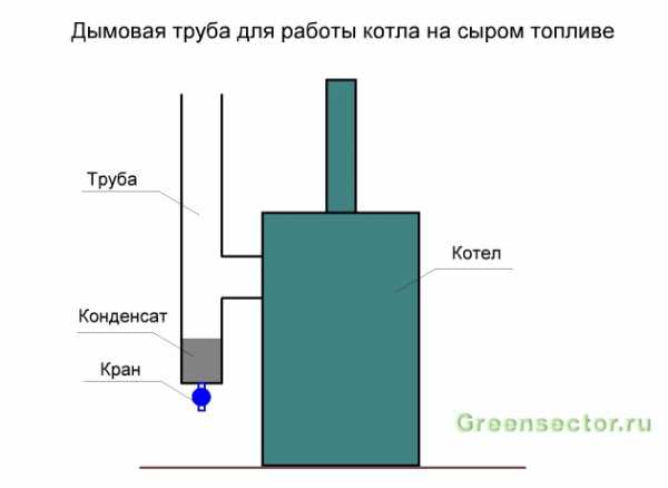 Как сделать бубафоню – схема самодельной печи длительного горения на дровах, фото и видео-инструкция, оптимальные размеры