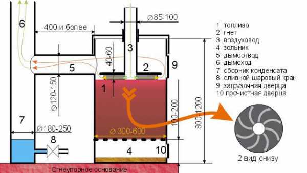 Как сделать бубафоню – схема самодельной печи длительного горения на дровах, фото и видео-инструкция, оптимальные размеры