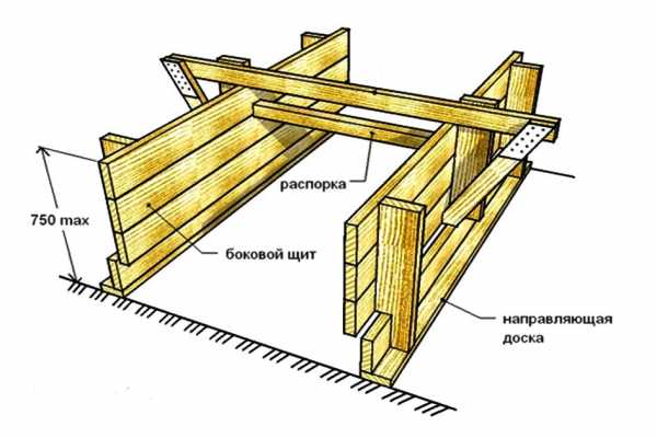 Как сделать девятиугольную опалубку – Как сделать девятиугольную опалубку. Как правильно сделать опалубку для фундамента своими руками: технология монтажа