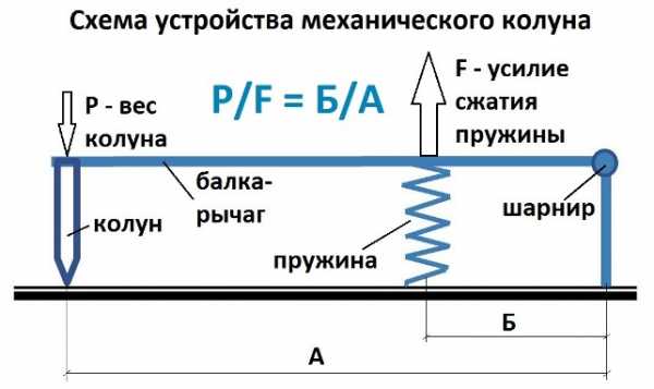 Как сделать дровокол гидравлический своими руками чертежи – Гидравлический дровокол своими руками: чертежи, фото, инструкция