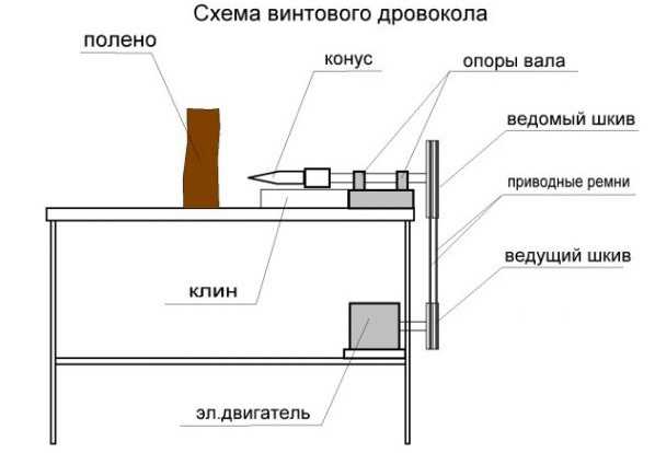 Как сделать дровокол гидравлический своими руками чертежи – Гидравлический дровокол своими руками: чертежи, фото, инструкция