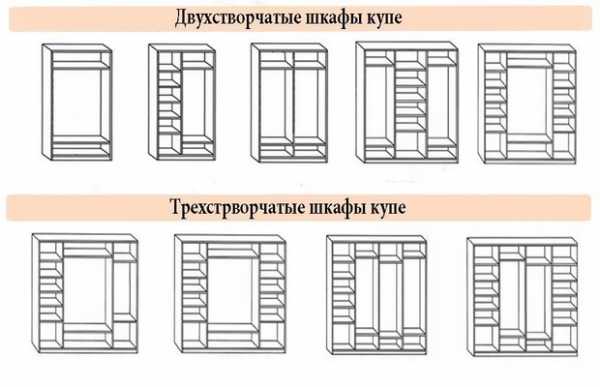 Как сделать из двух шкафов один – пошаговая инструкция по изготовлению, установке наполнения и дверей с чертежами и размерами