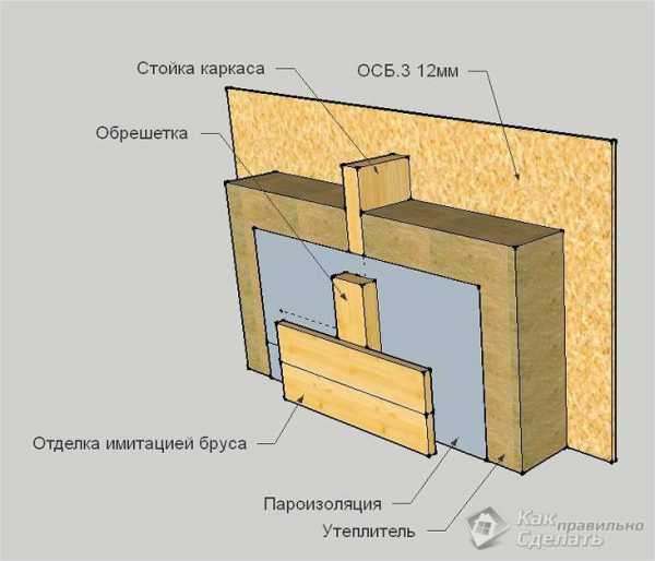 Как сделать каркасный дом – Как собрать каркасный дом правильно своими руками- пошаговая инструкция +Видео